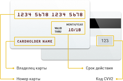 Инструкция по оплате услуг грузоперевозки банковскими картами
